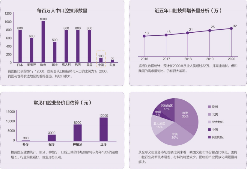 资阳口腔职业学院2020年五年一贯制大专