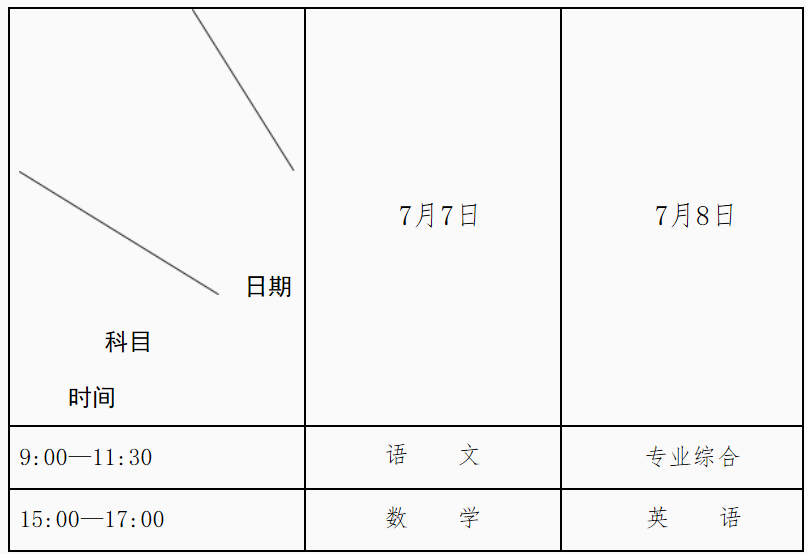 四川省定向培养免费医学生65名！免学费、住宿费 各种补贴！满足这些条件即可~