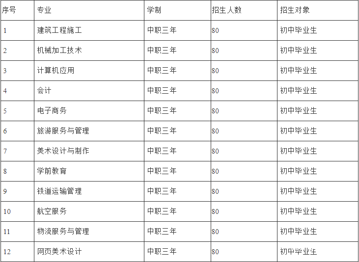  四川广播电视中等专业学校招生计划及招生对象