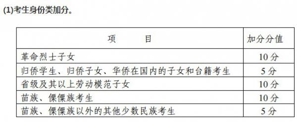 攀枝花中考加分政策