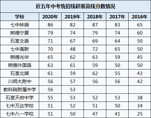 2021年成都中考 | 关于成都二诊你知道多少？二诊分数、时间、重点都在这里！