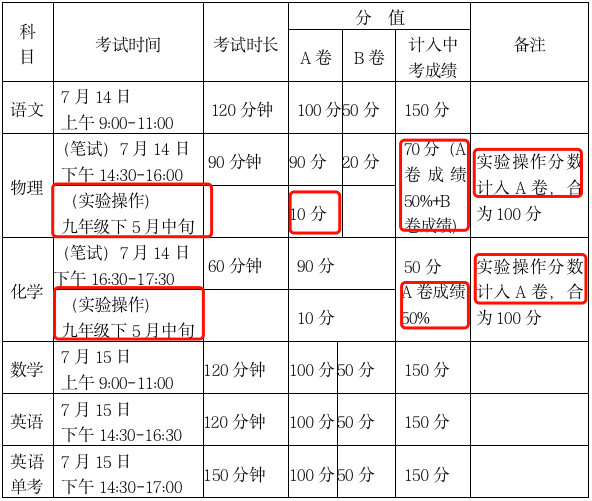 2020年成都中考 | 700分中考总分中的140分“必拿分”你能拿多少？