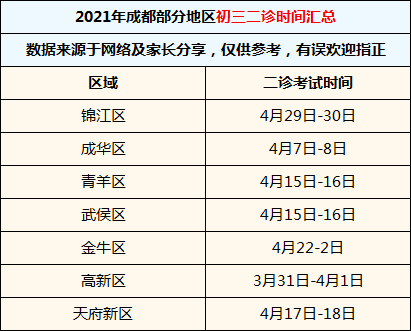 2021年成都中考 | 成都部分地区初三二诊时间汇总