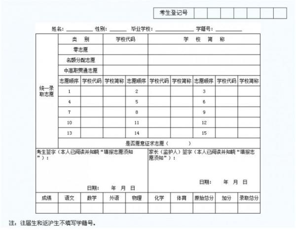 绵阳2022年中考志愿填报表